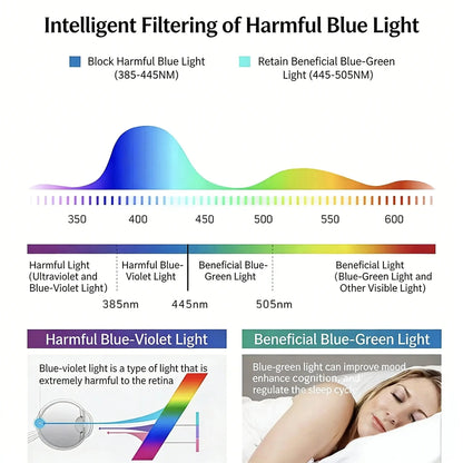 🔥Last Day Buy 1 Get 1 Free🎁High-Definition Eye Protection Blue Light Filter Intelligent Zoom Progressive Lenses Reading Glasses