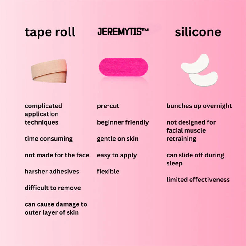 JEREMYTIS™ Anti-Wrinkle Face Tape for Frown Lines, Crow’s Feet & Smile Lines, 110 Pre-Cut Strips