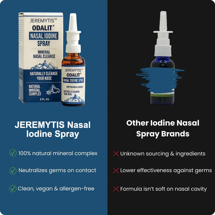 ODALIT® Iodine Nasal Spray– Cleanses & Refreshes Your Nasal Passages